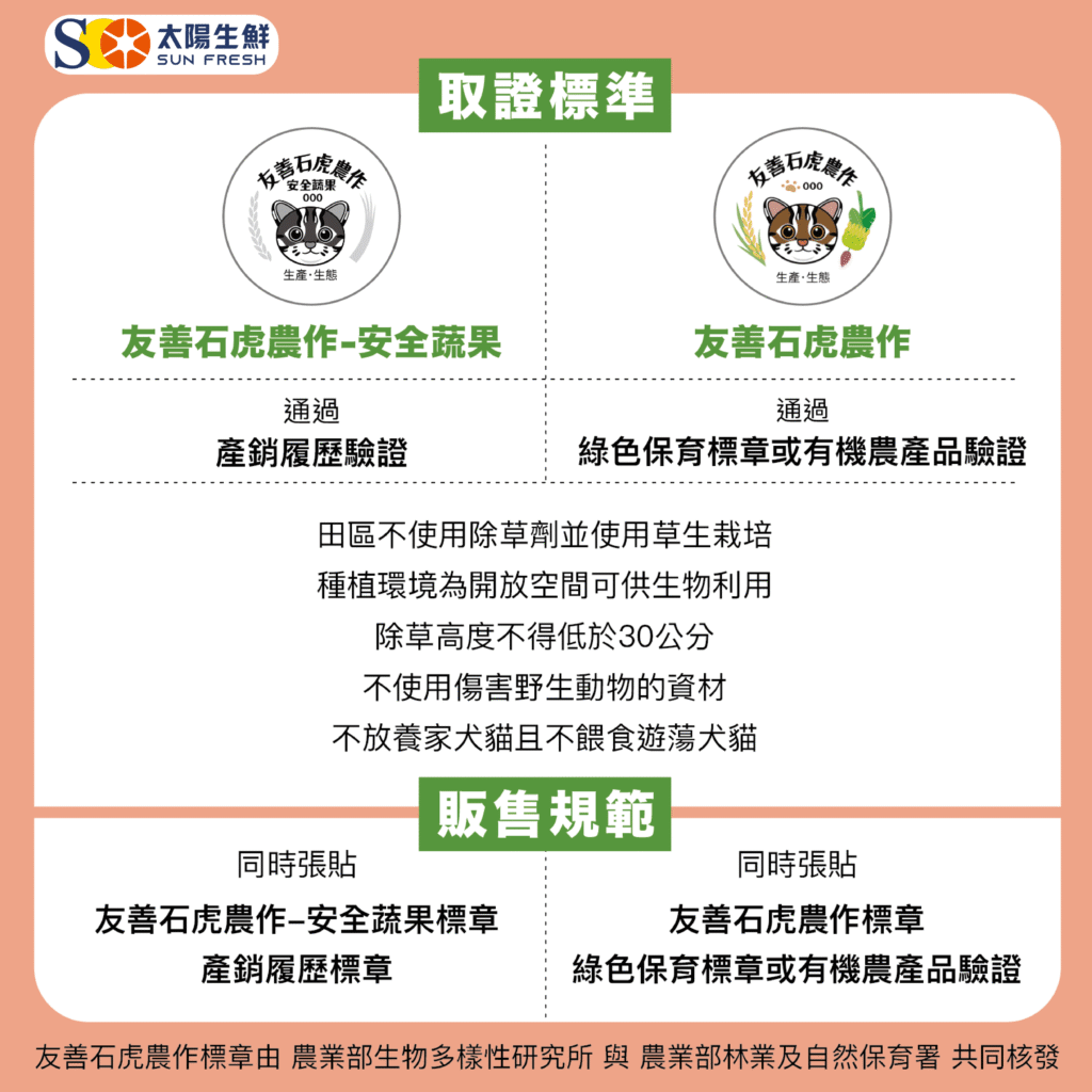 太陽官網＿石虎標章介紹
