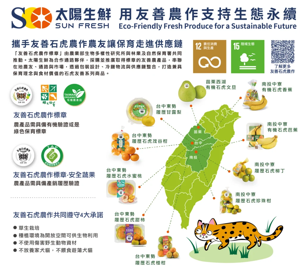 官網文章 石虎農作分布圖