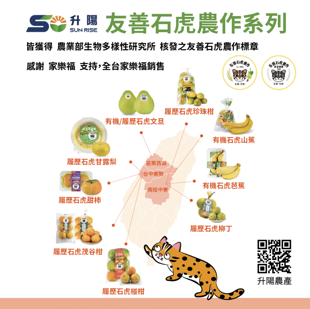 友善石虎農作產品分佈圖