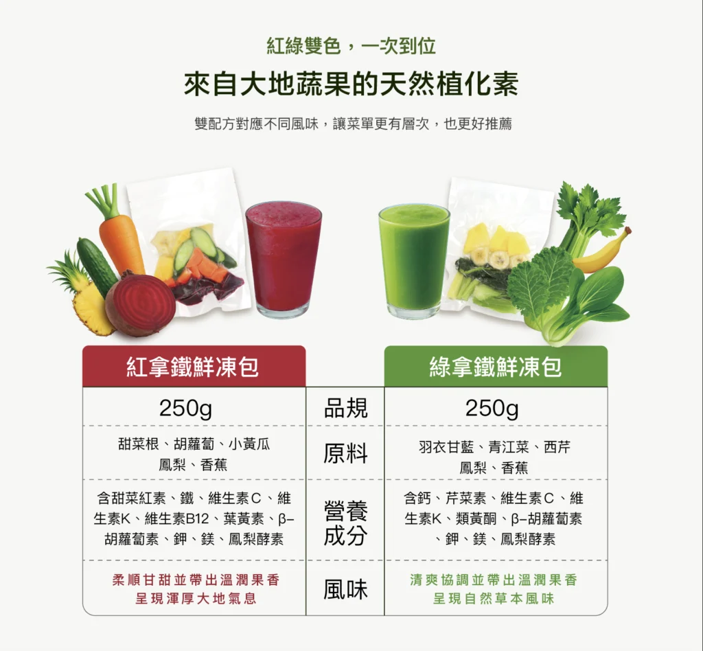 02 .蔬果鮮凍包介紹