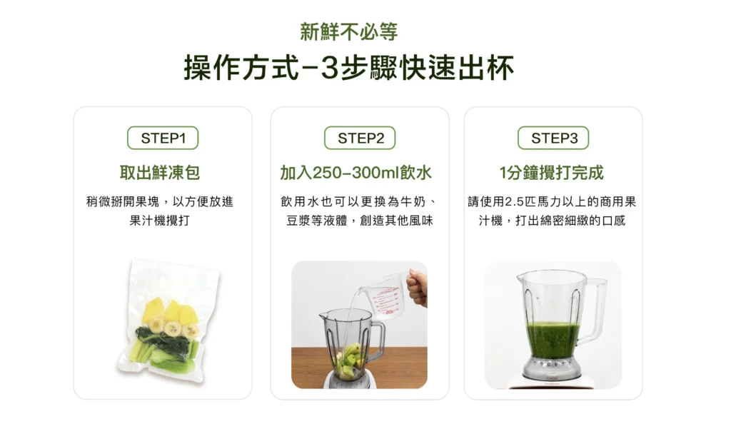 03 三步驟使用